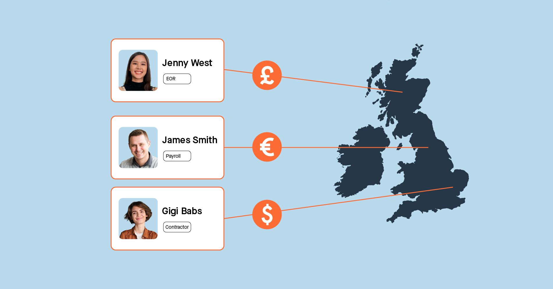Employer of Record (EOR) Services in the UK