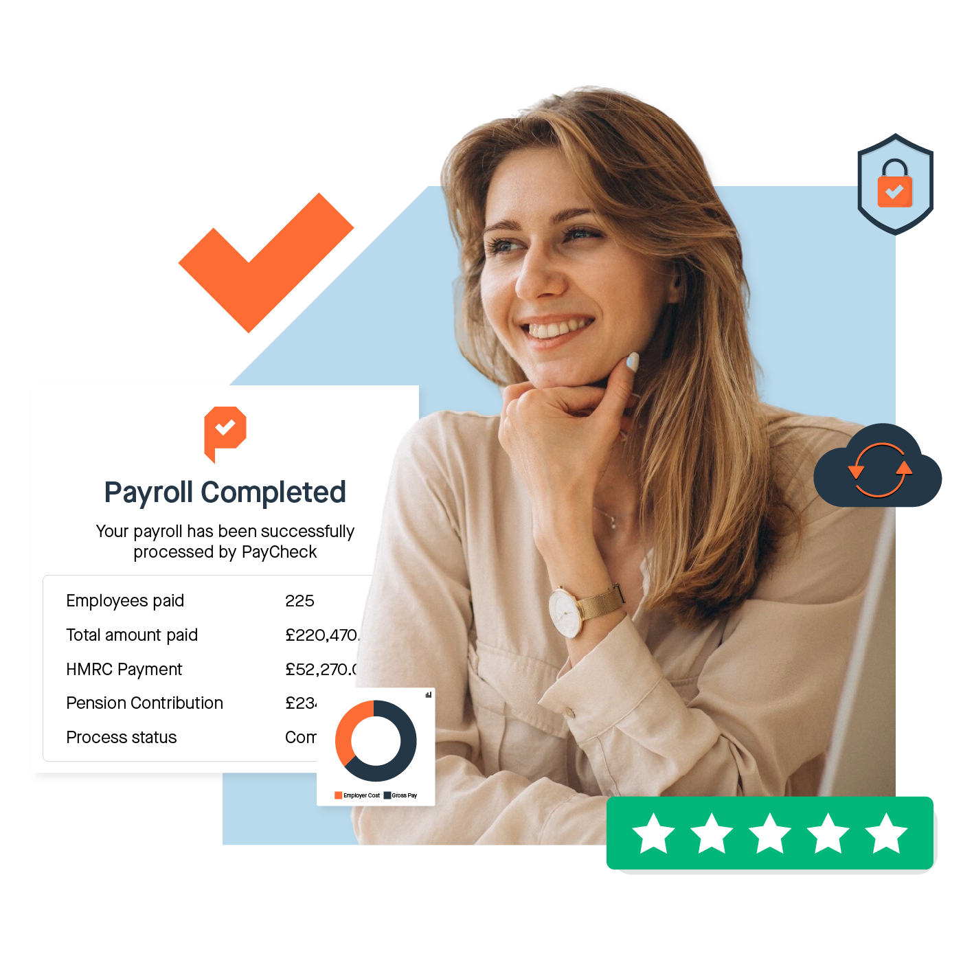 Payroll completed by paycheck and a happy employer
